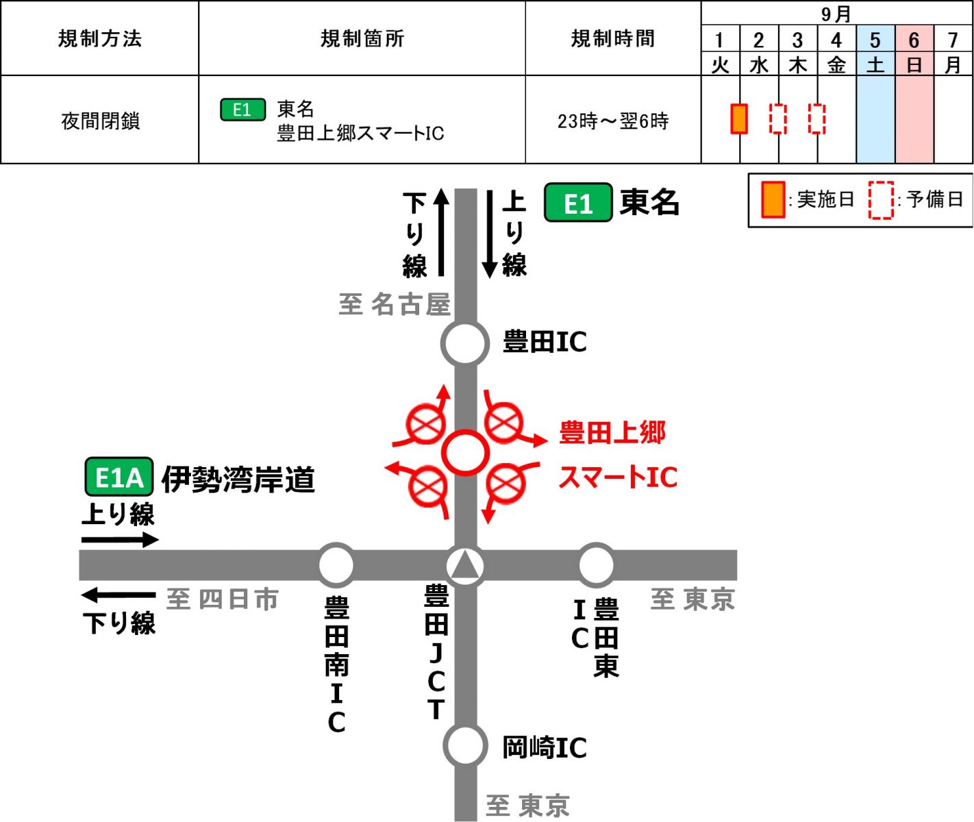 閉鎖箇所・日時