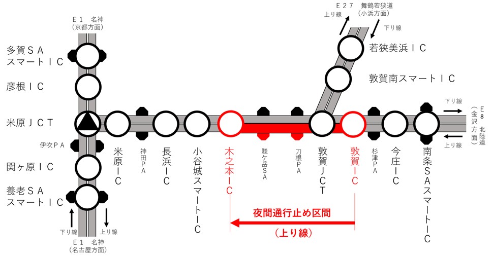 夜間通行止め区間