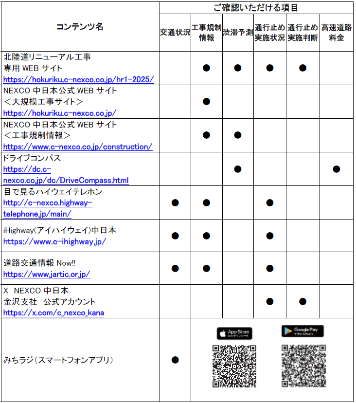 道路交通情報や工事に関する情報の確認方法