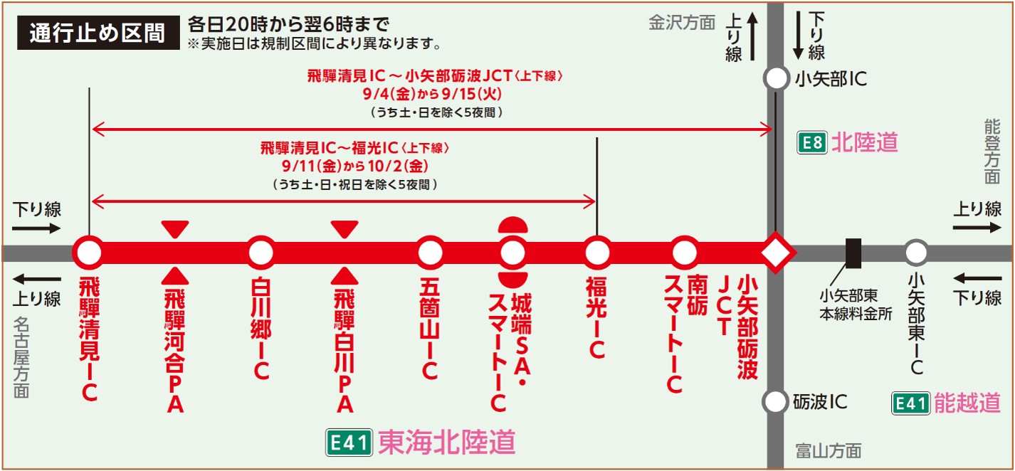 夜間通行止め区間