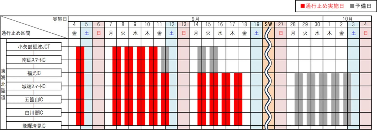 夜間通行止め日時