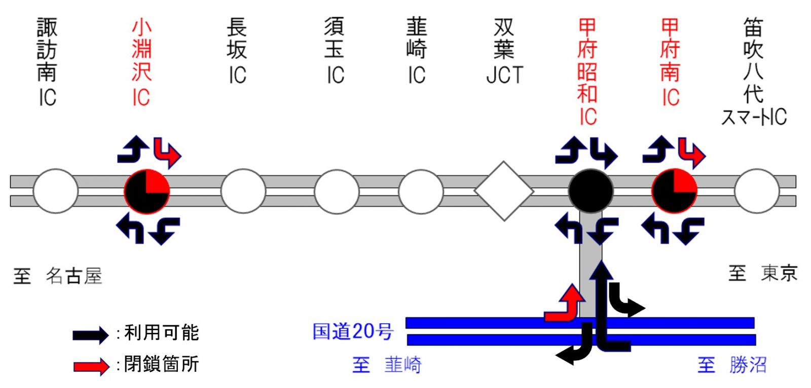 閉鎖箇所