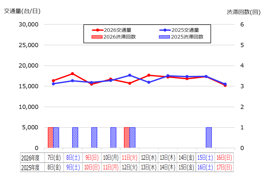 【下り線】