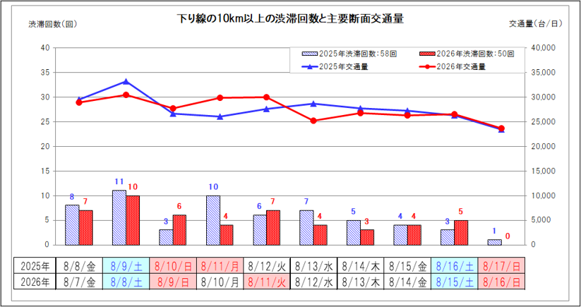 【下り線】