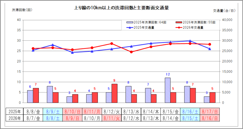 【上り線】