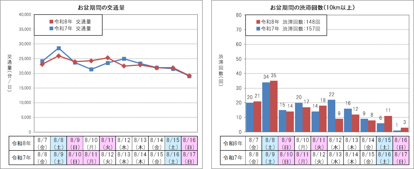 【下り線】
