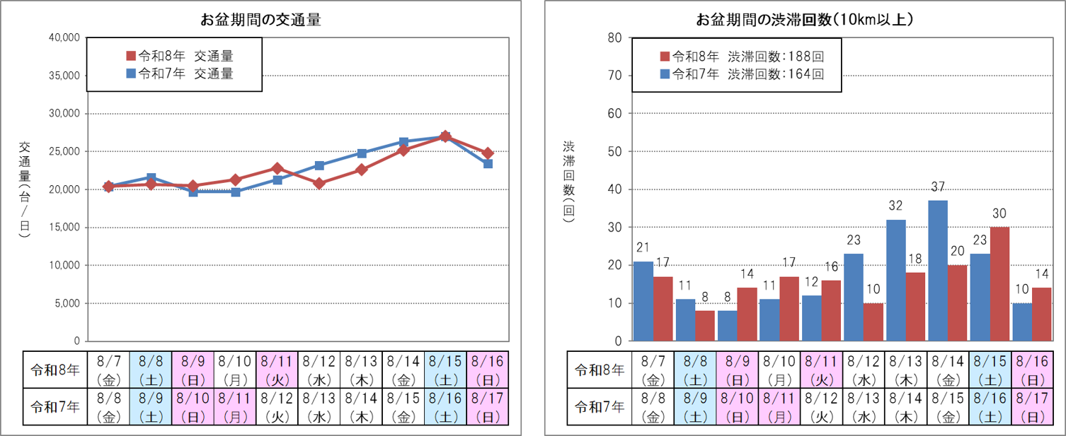 【上り線】