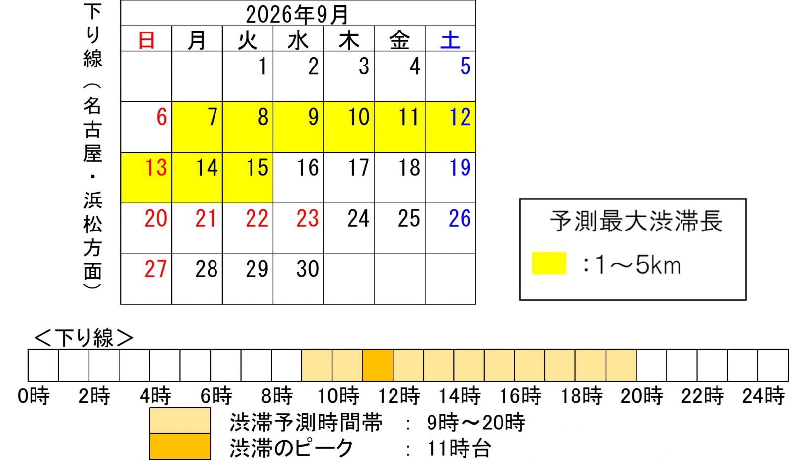 渋滞予測期間下り線