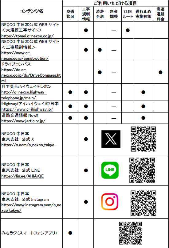 道路交通情報や工事に関する情報の確認方法