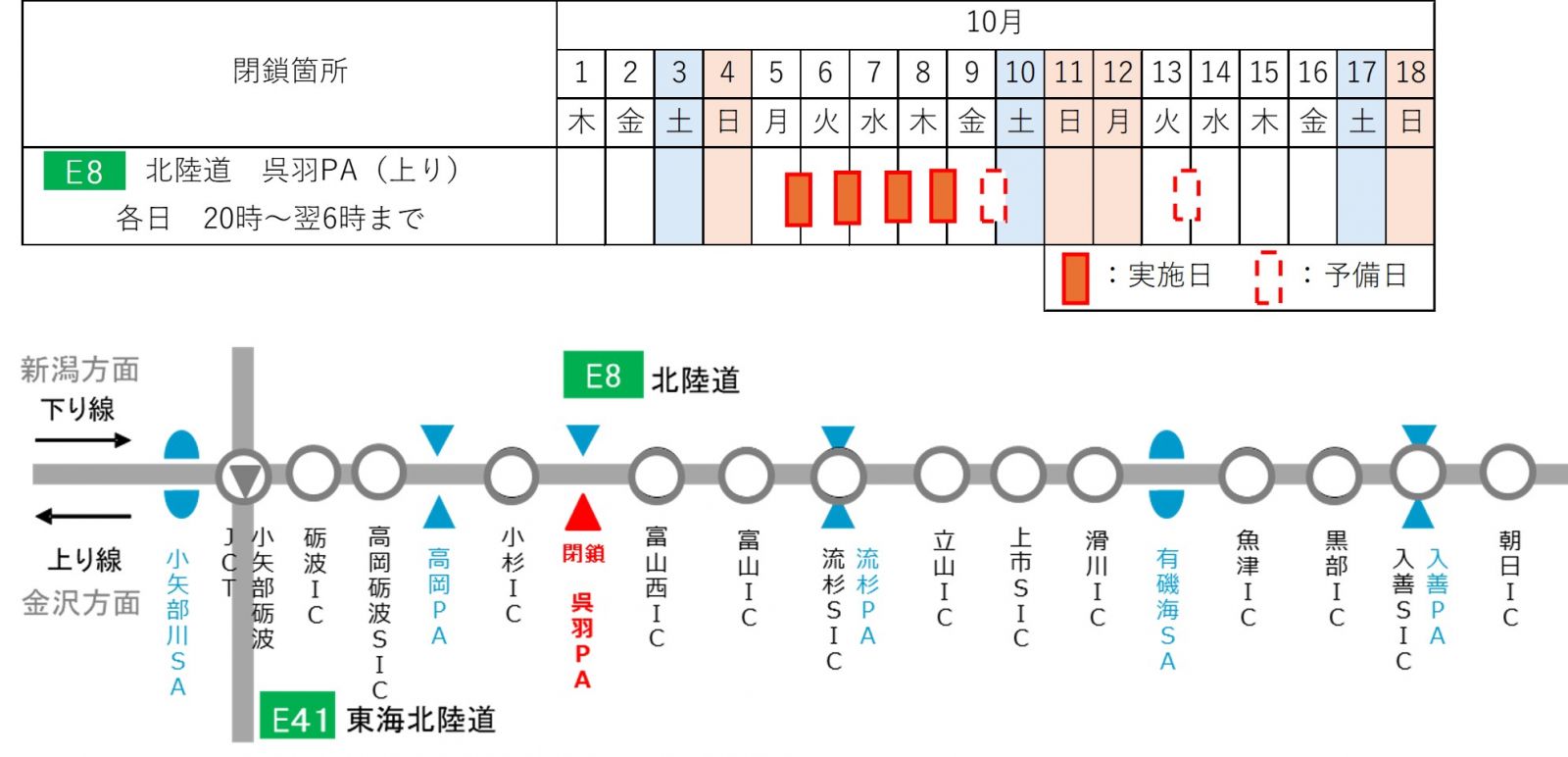 閉鎖箇所・日時