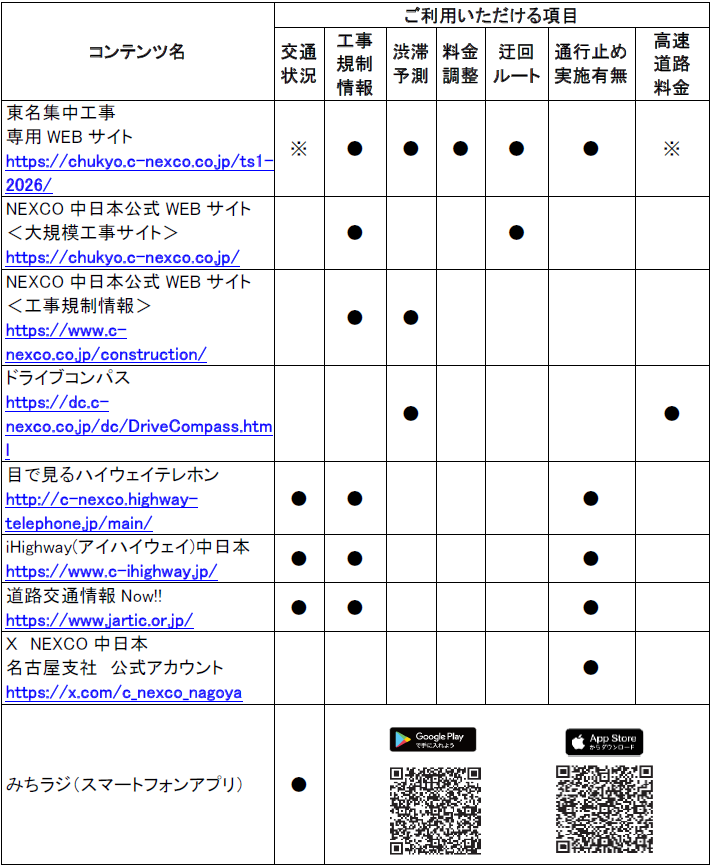 道路交通情報や工事に関する情報の確認方法