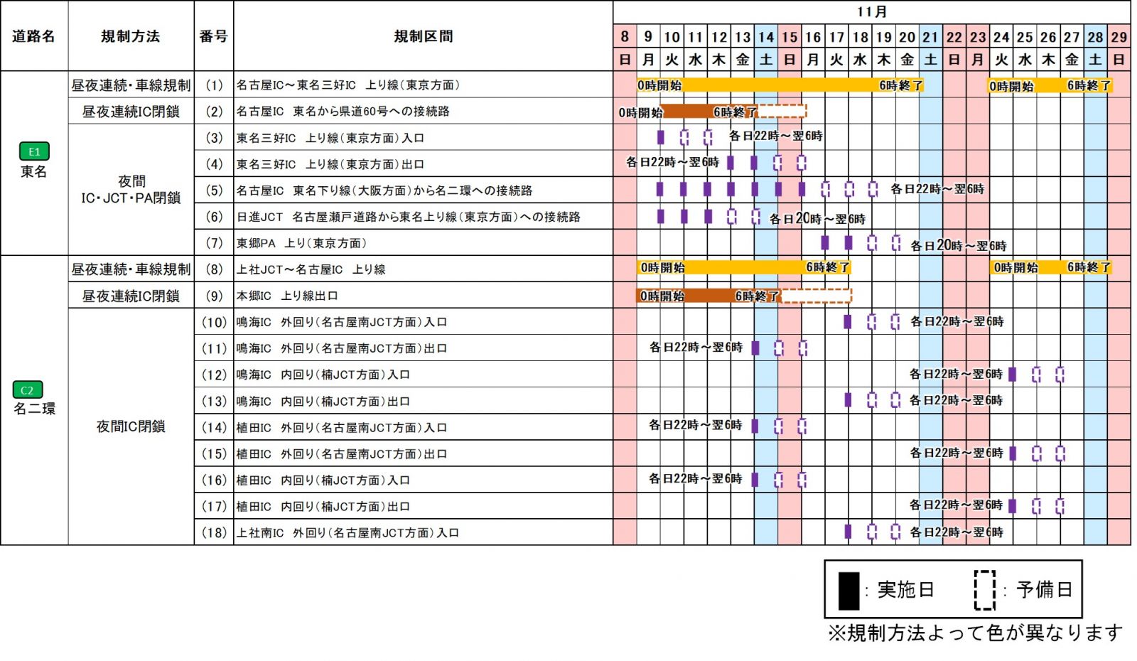 交通規制日時
