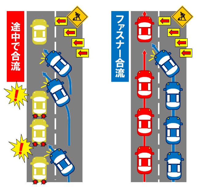 ファスナー合流