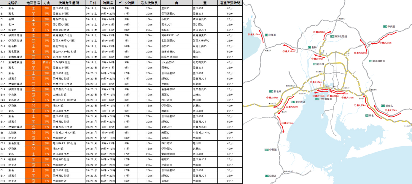 東海地方の渋滞発生予測(10km以上)【下り線】