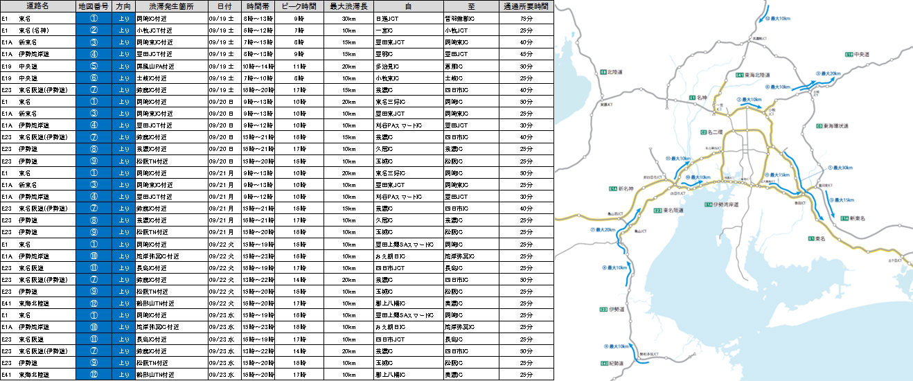 東海地方の渋滞発生予測(10km以上)【上り線】