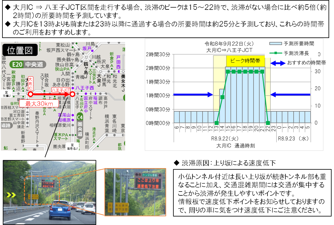 渋滞緩和に向けたお願い7