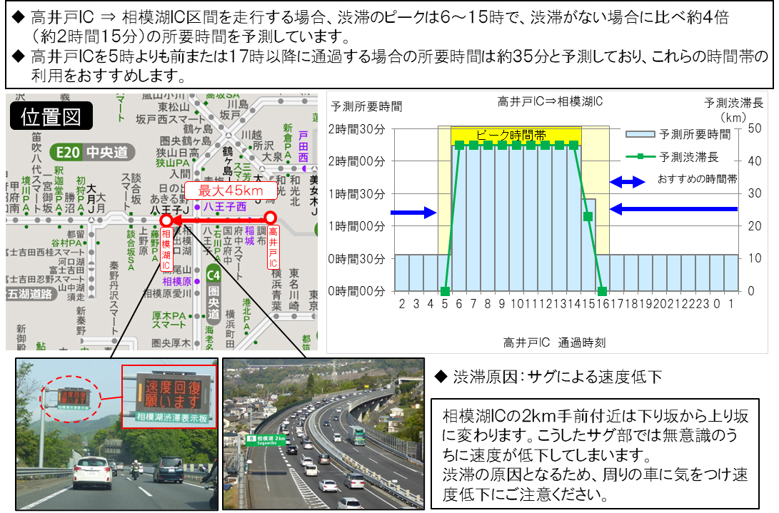 渋滞緩和に向けたお願い6