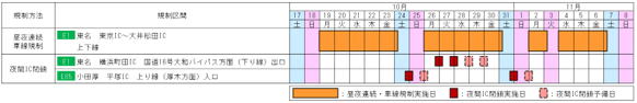 交通規制日時