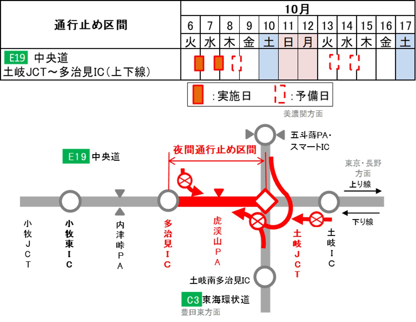通行止め区間・日時