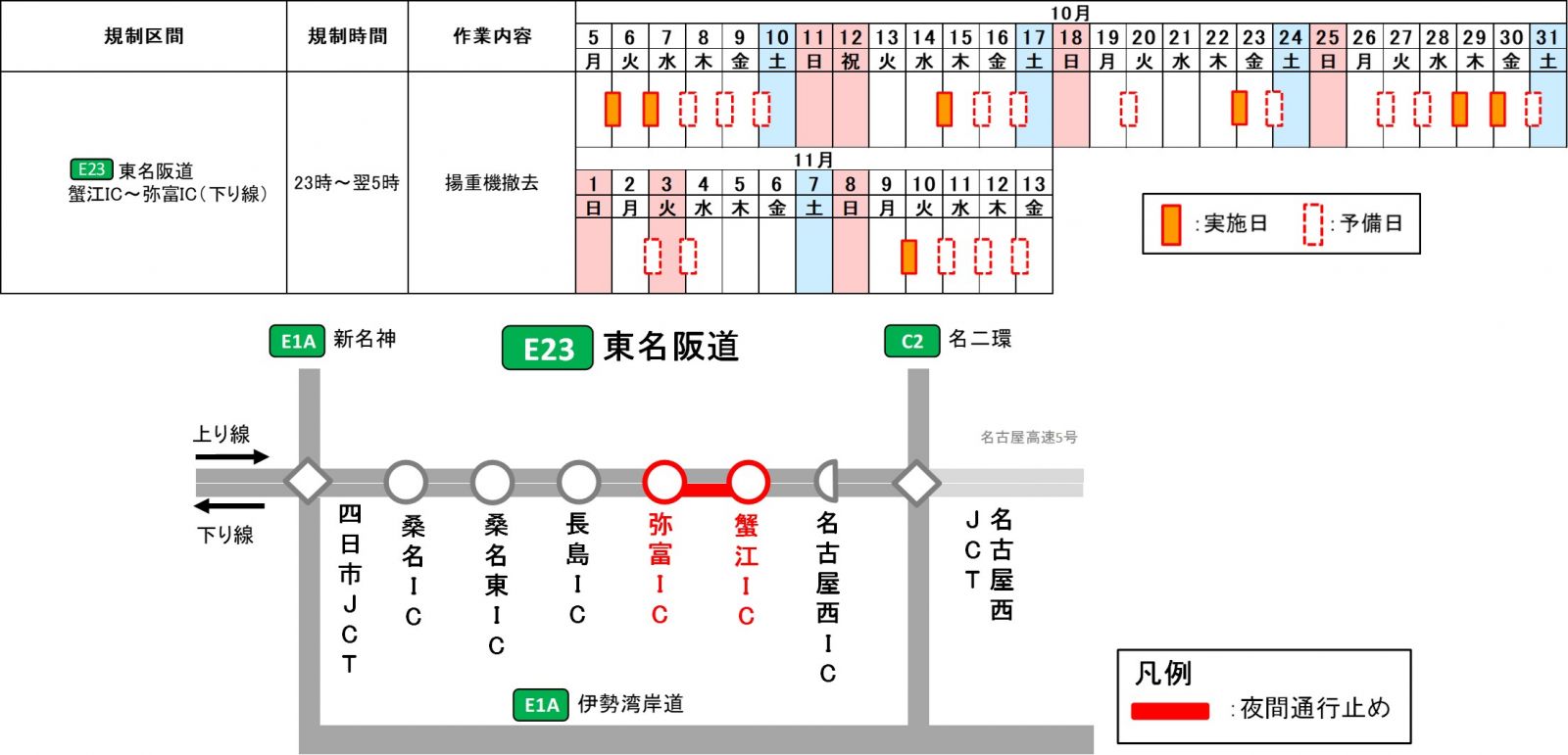 夜間通行止めの区間・日時