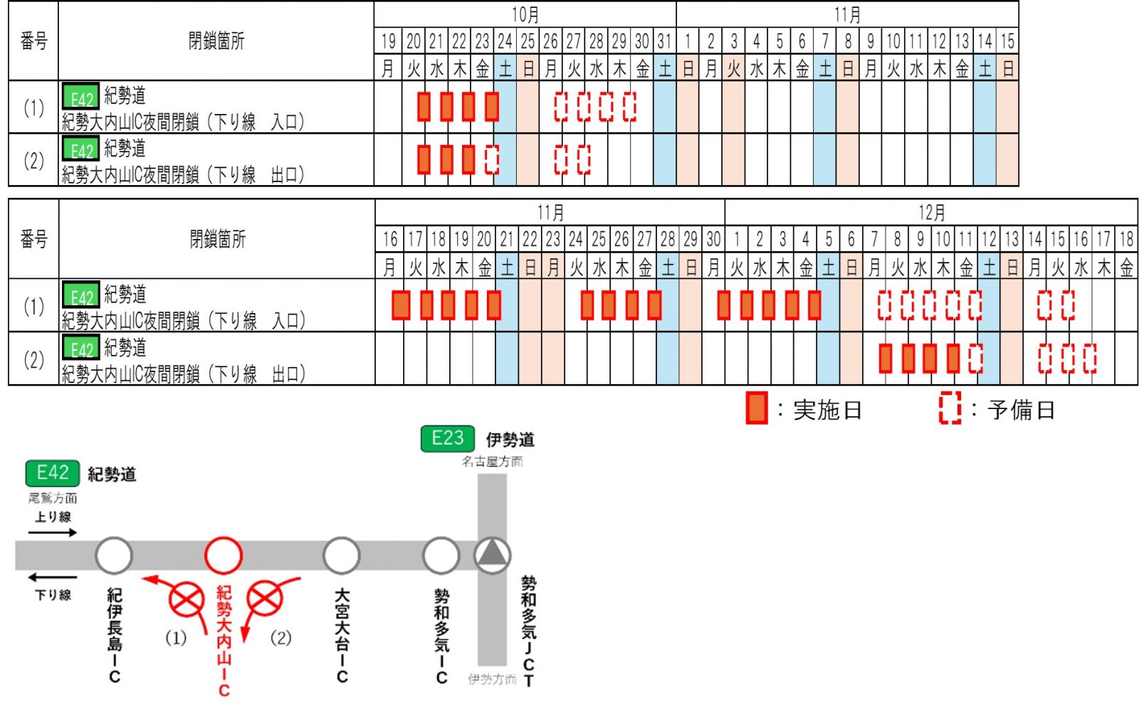 IC閉鎖日時・箇所