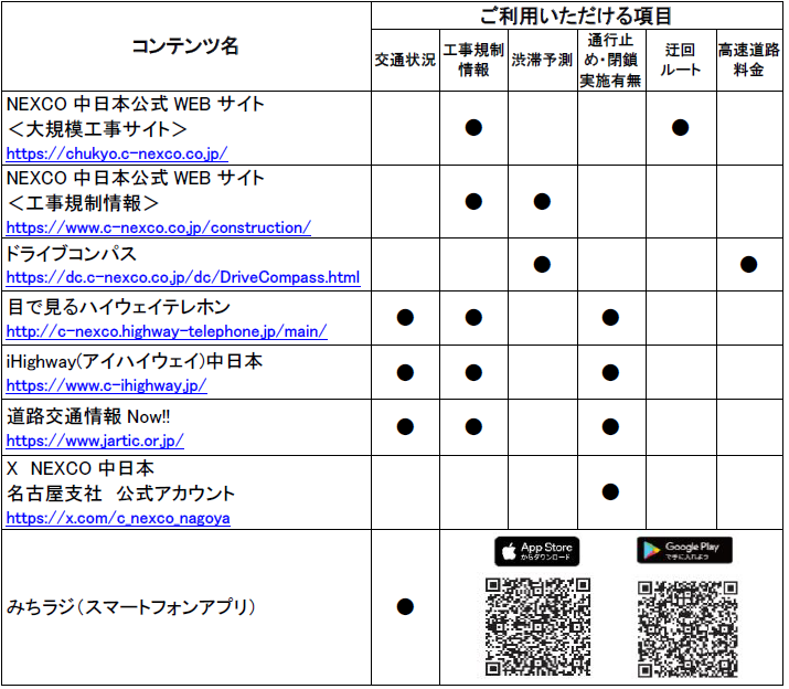 道路交通情報や工事に関する情報の確認方法