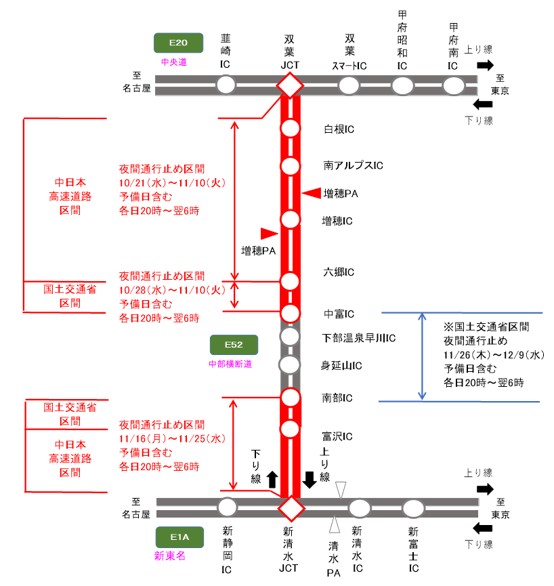 夜間通行止め区間