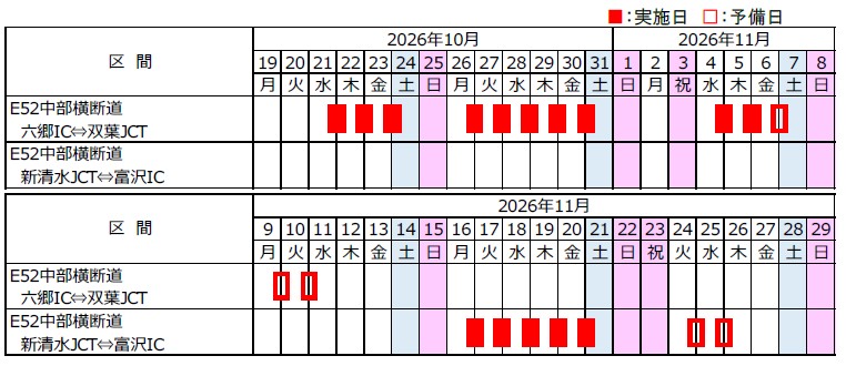 夜間通行止め日時