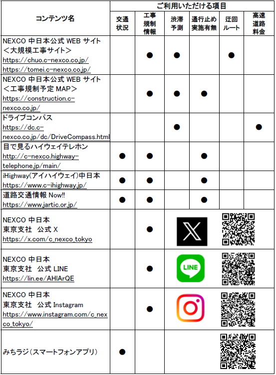 道路交通情報や工事に関する情報の確認方法