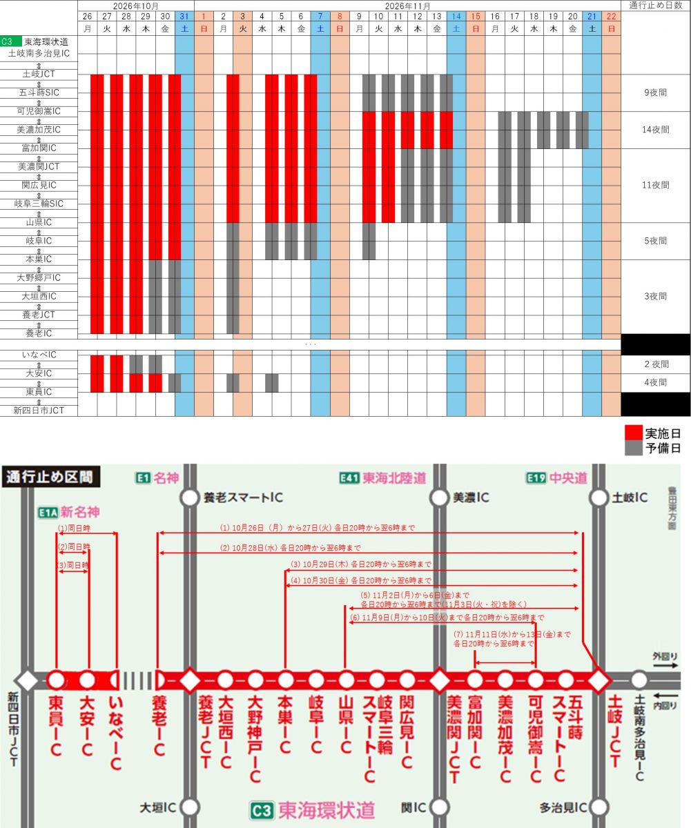 夜間通行止め区間・日時