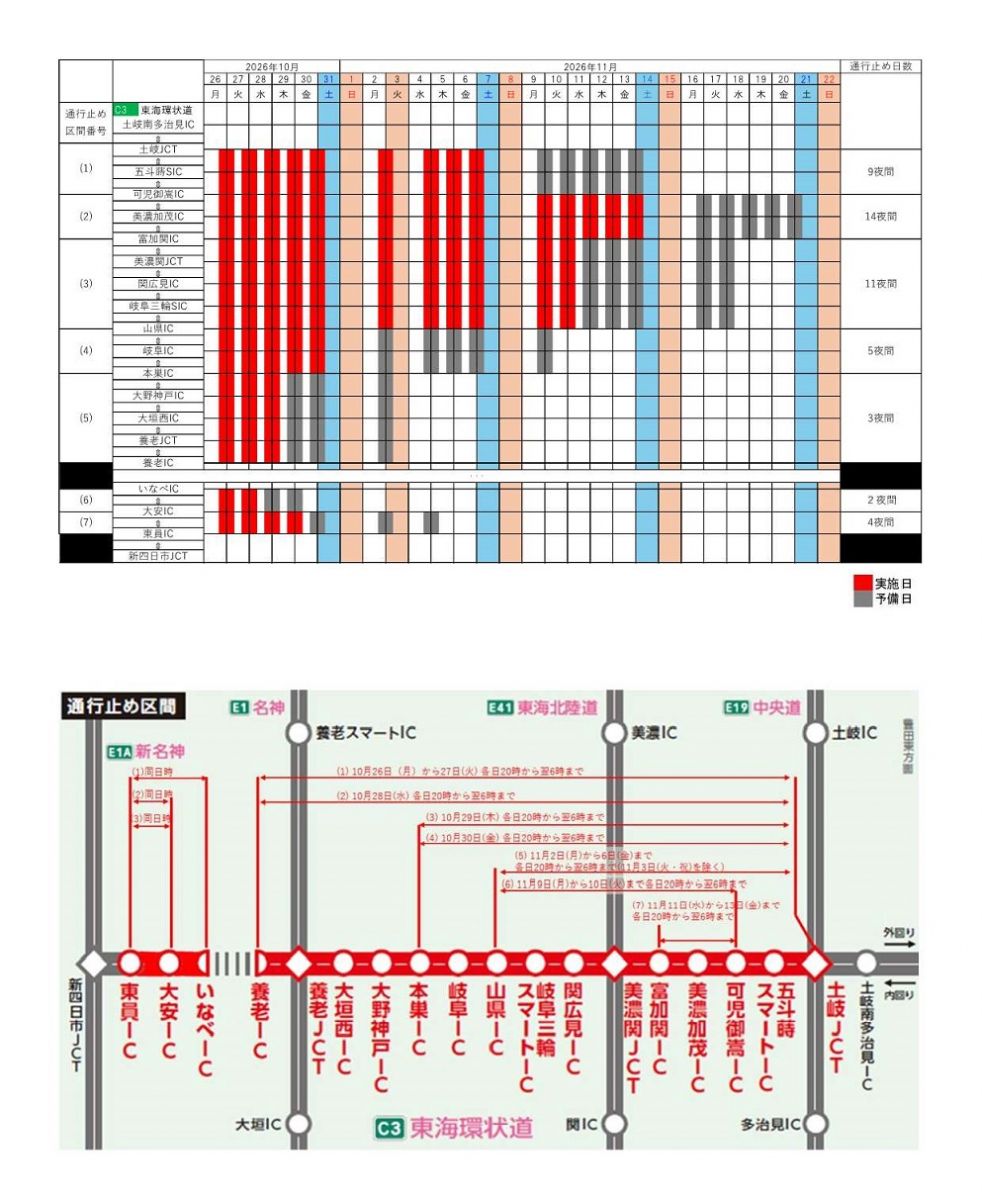 夜間通行止め区間・日時