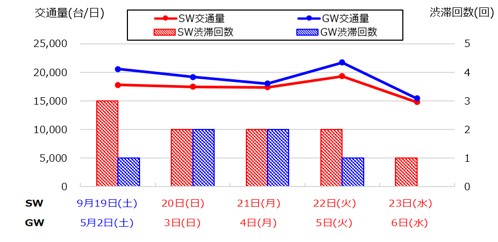 【下り線】