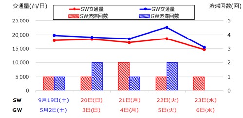 【上り線】