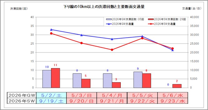【下り線】