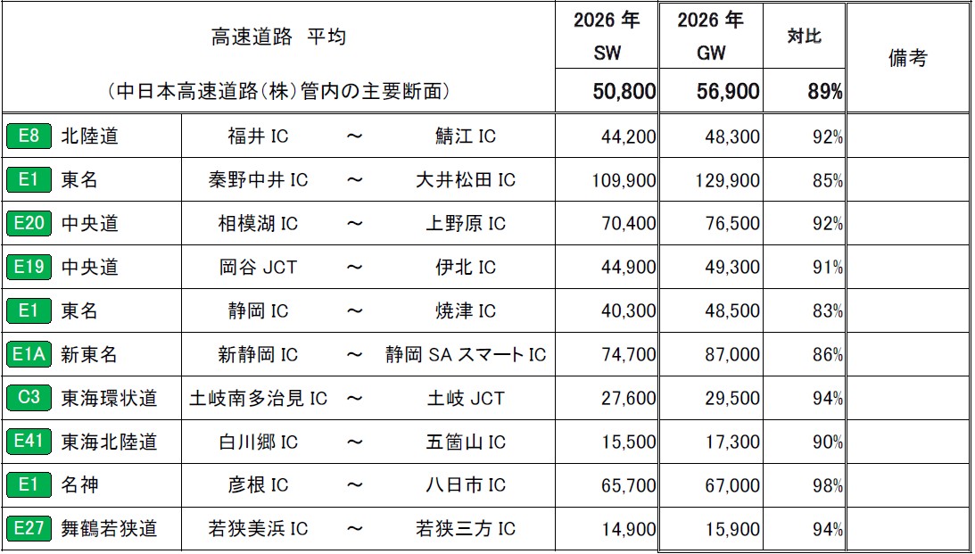 平均断面交通量