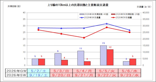【上り線】