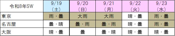 (参考)気象状況