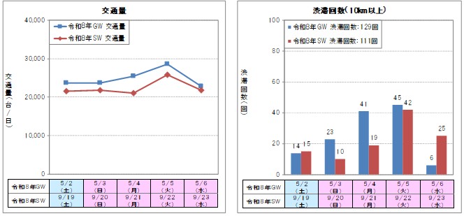 【上り線】