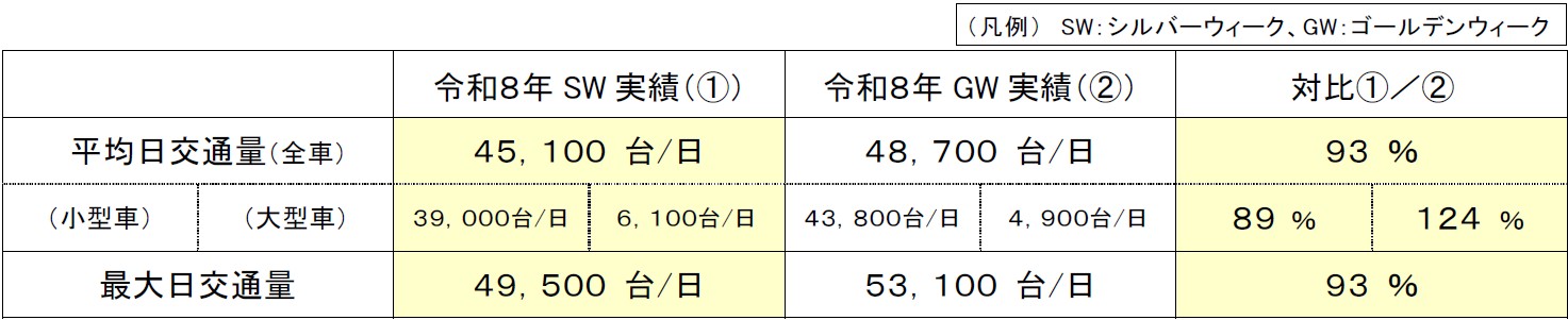 交通量