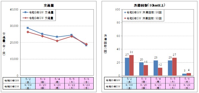 【下り線】