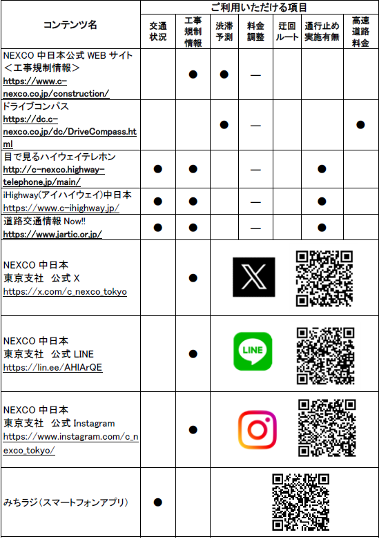 道路交通情報や工事に関する情報の確認方法