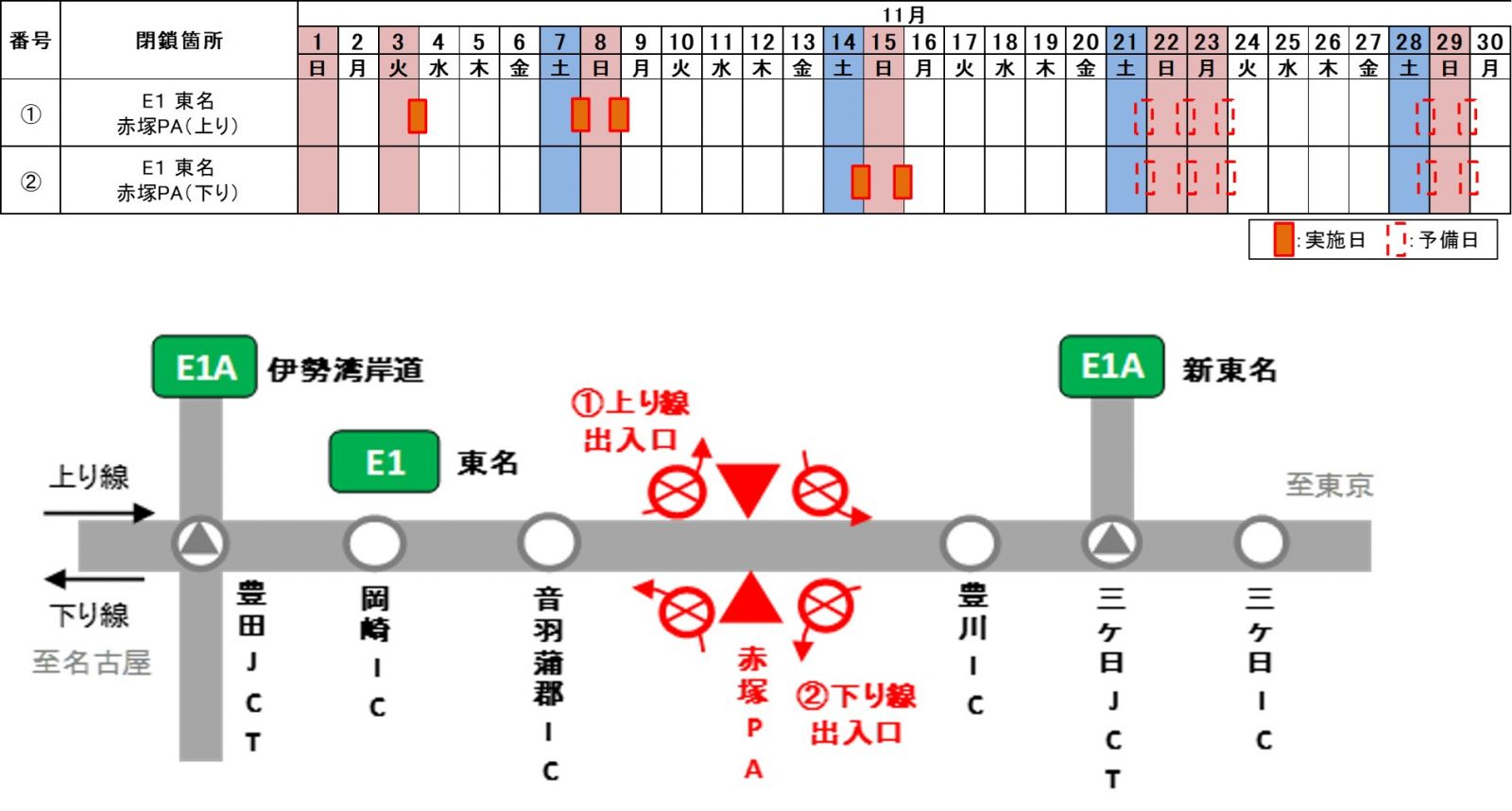閉鎖日時・箇所