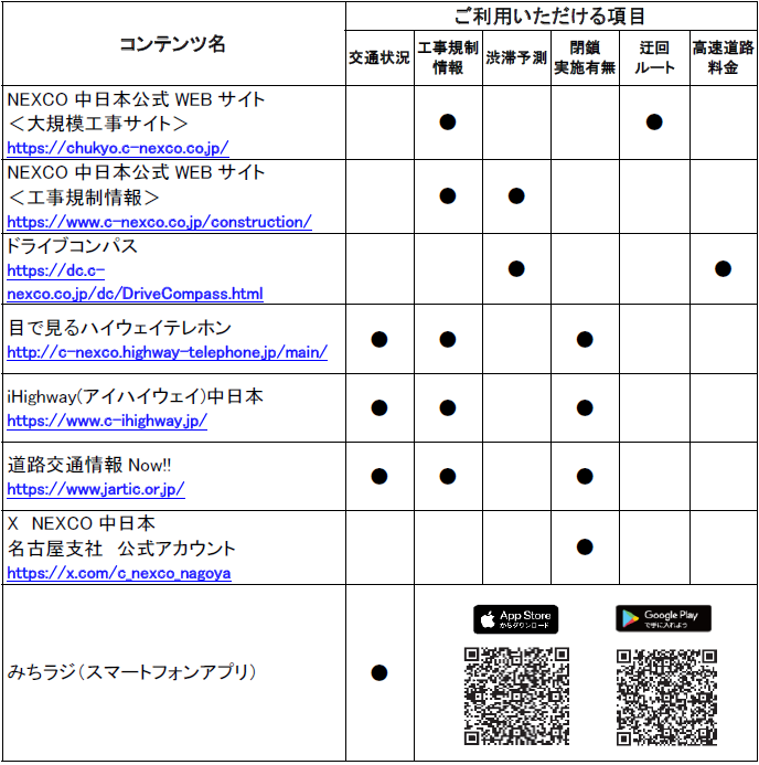 道路交通情報や工事に関する情報の確認方法