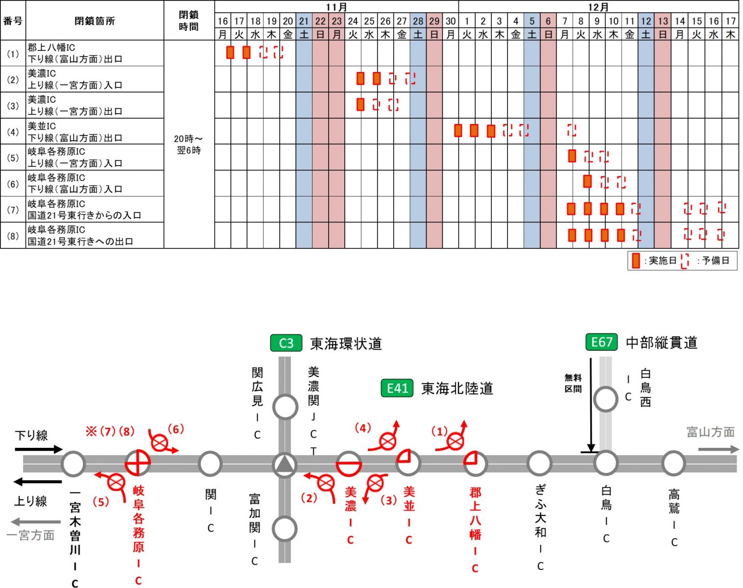 IC閉鎖日時・箇所