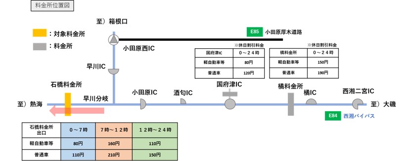 西湘バイパス 石橋料金所出口(熱海・湯河原方面)