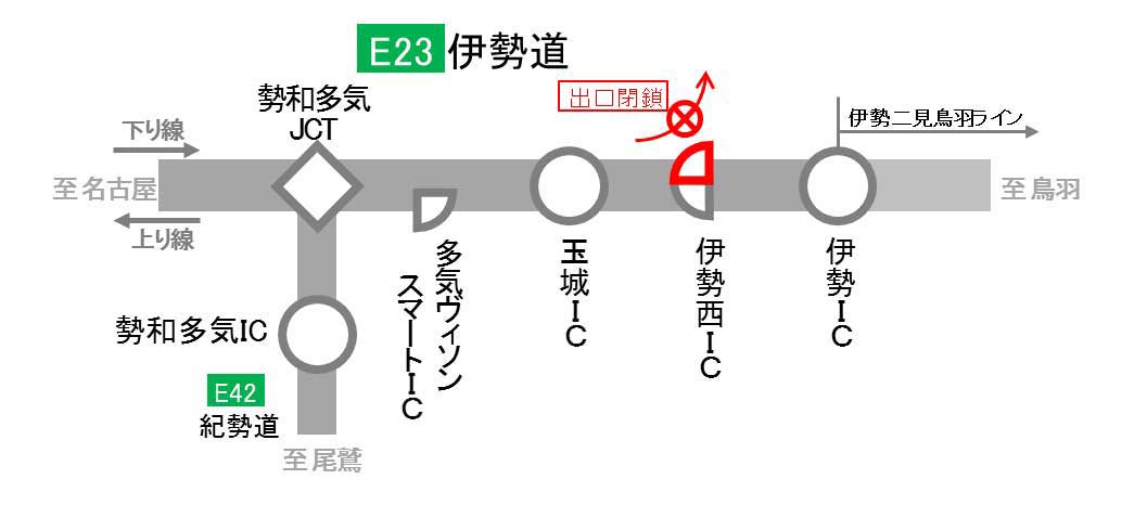 IC閉鎖日時・箇所