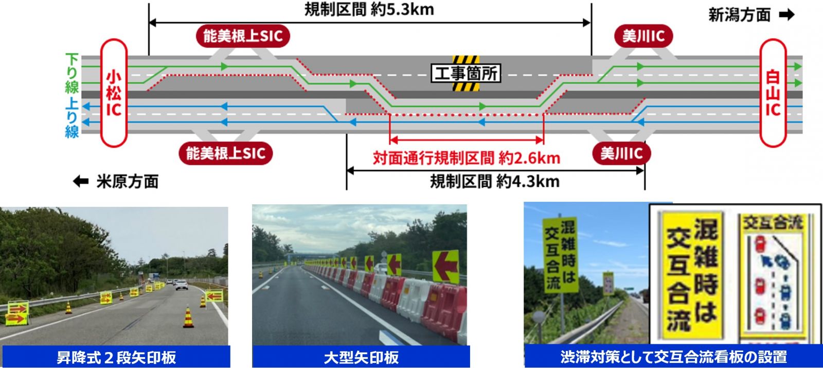 工事規制の工夫