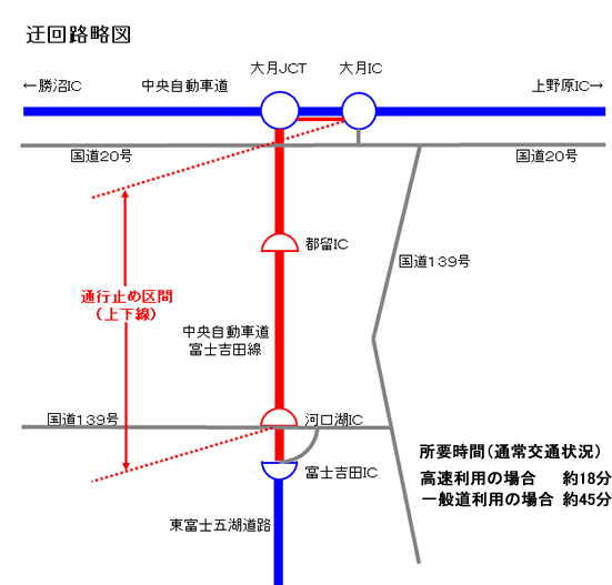 迂回路略図