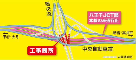 工事箇所説明図