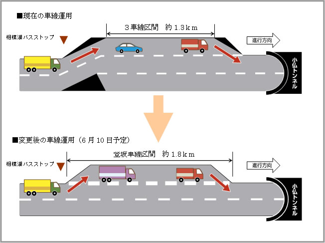 実験イメージ図